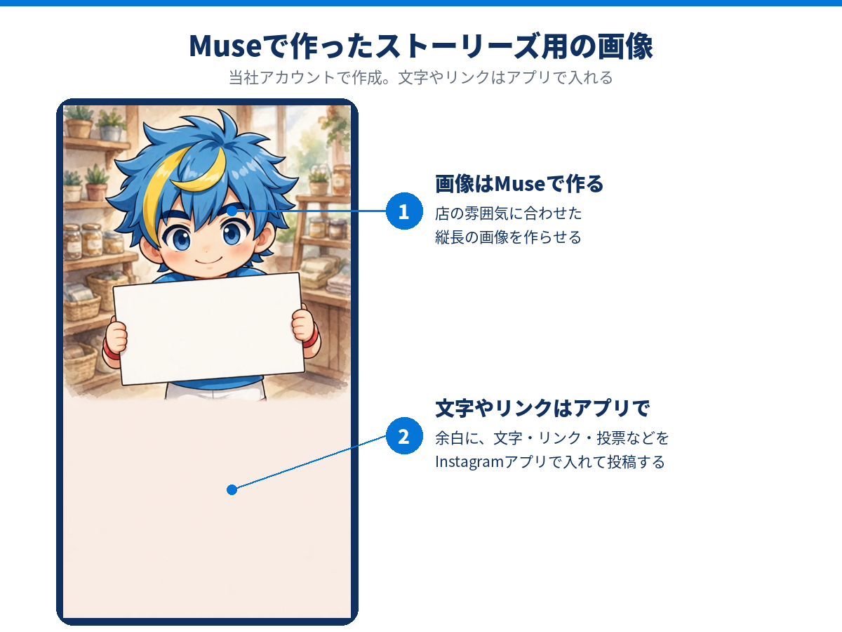 Museで作ったストーリーズ用の画像
