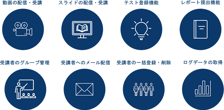 ペルソナ心理の把握と精緻なターゲティング選定で売れる訴求に