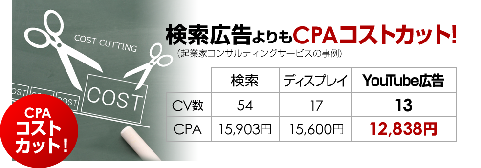検索広告よりもCPAコストカット! 