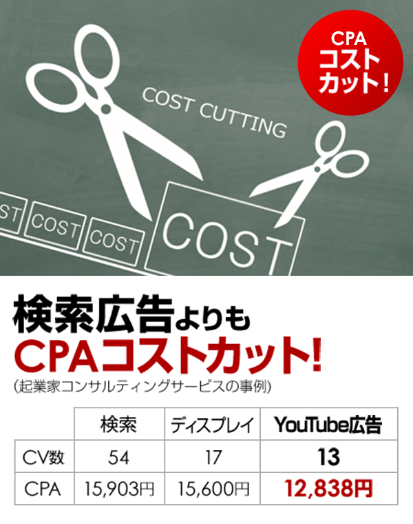 検索広告よりもCPAコストカット! 