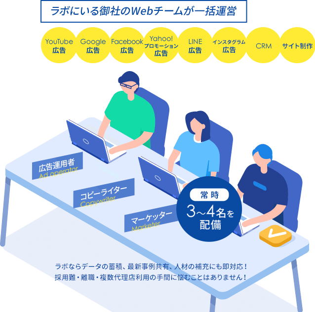 ラボにいる御社のWebチームが一括運営