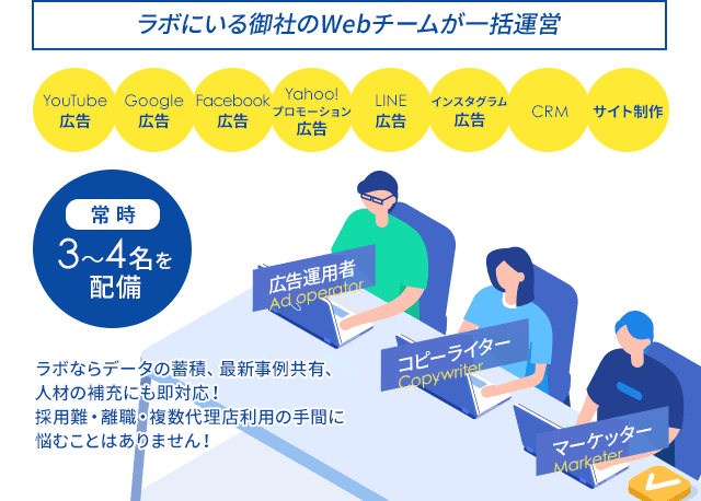 ラボにいる御社のWebチームが一括運営