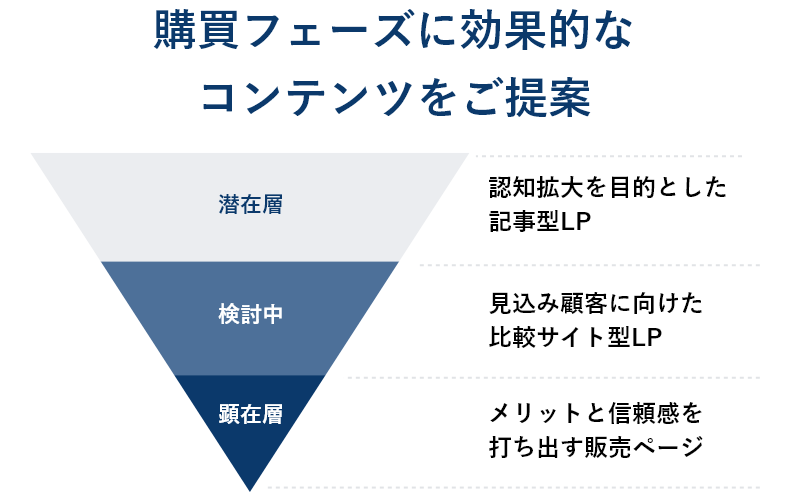 興味・関心のレベルに合ったコンテンツ設計