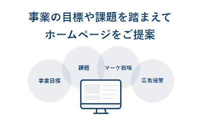 お客様の御用聞きではなく、ホームページの目的から改めて提案