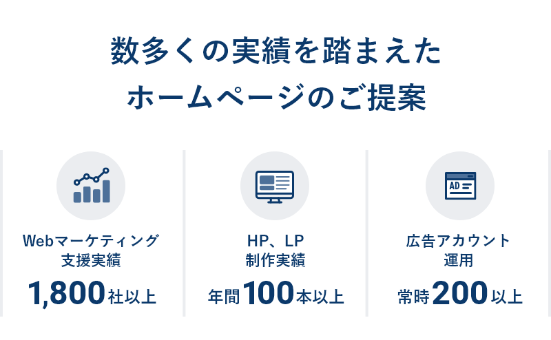 年間100本以上のWeb制作を通して、最新のノウハウが蓄積